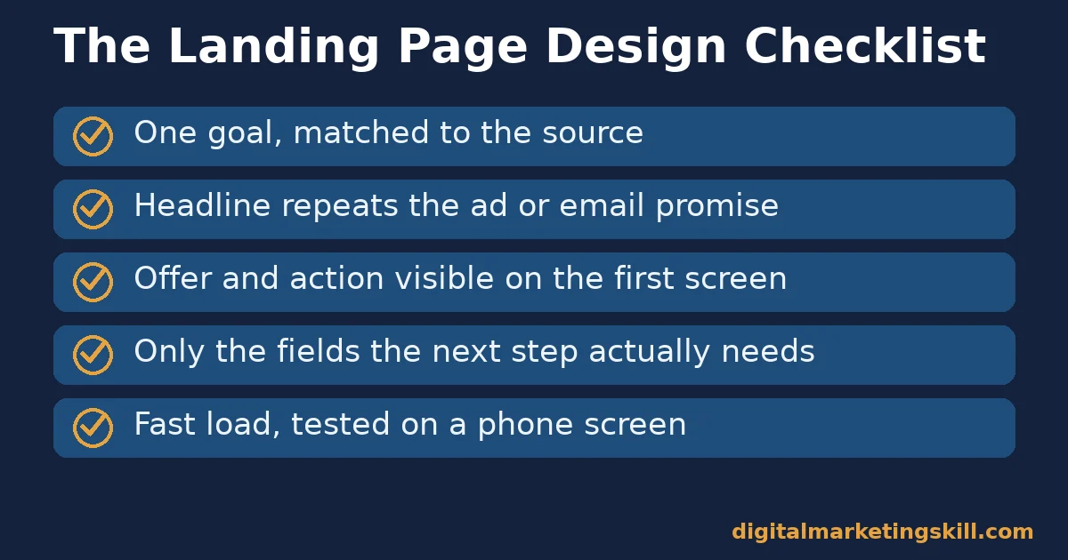 Landing page design checklist with five checks for every page before it goes live