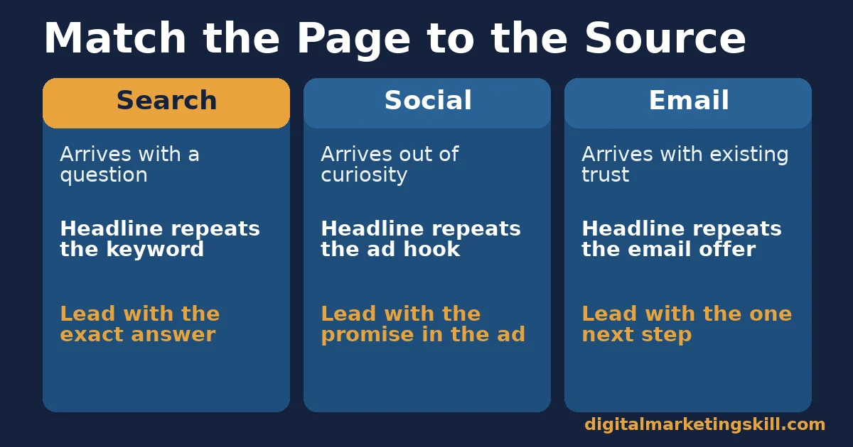 Landing page design comparison of search, social and email traffic: how each arrives and what to lead with