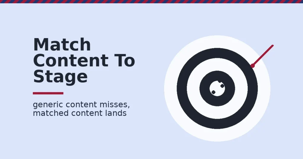 Lead generation content strategy shown as a target with content hitting near the centre and one mismatched piece missing the target