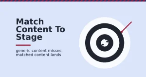 Lead generation content strategy shown as a target with content hitting near the centre and one mismatched piece missing the target