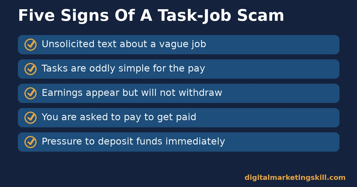 Checklist of five signs that a way to make extra money online is actually a task-job scam