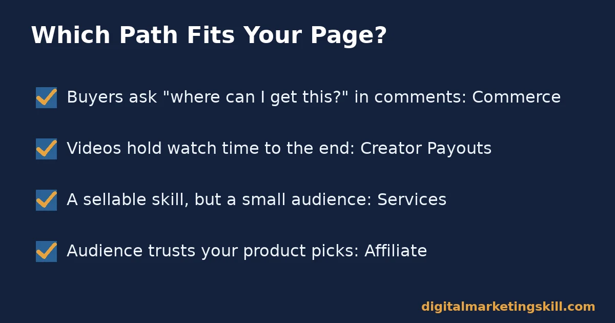 Checklist matching page behavior to the right way to make money on Facebook: commerce, creator payouts, services or affiliate