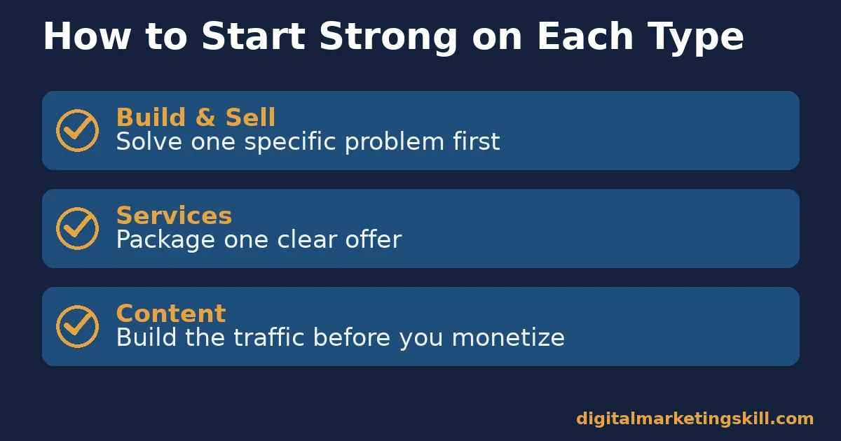 Checklist of first steps for build-and-sell, services and content as ways to make money with WordPress