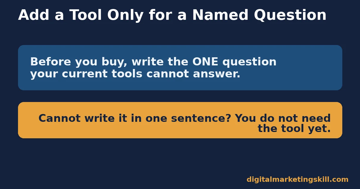 Decision rule graphic stating that a new analytics tool should only be added for one named question it answers