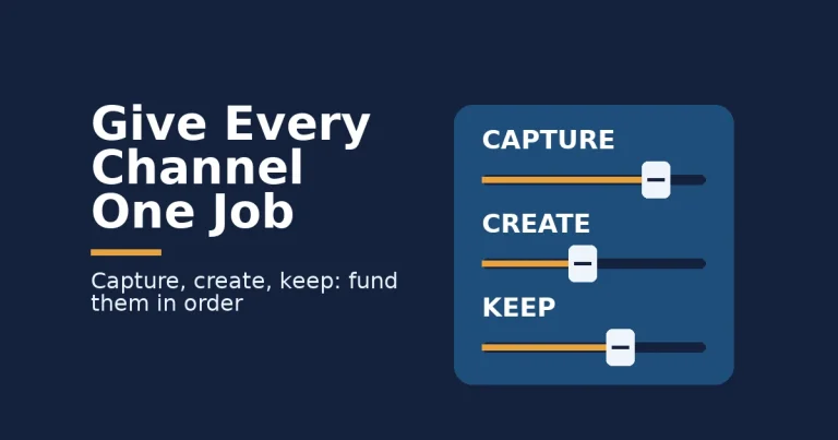 Marketing channel mix cover with three sliders labelled capture, create and keep