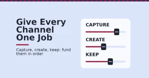Marketing channel mix cover with three sliders labelled capture, create and keep