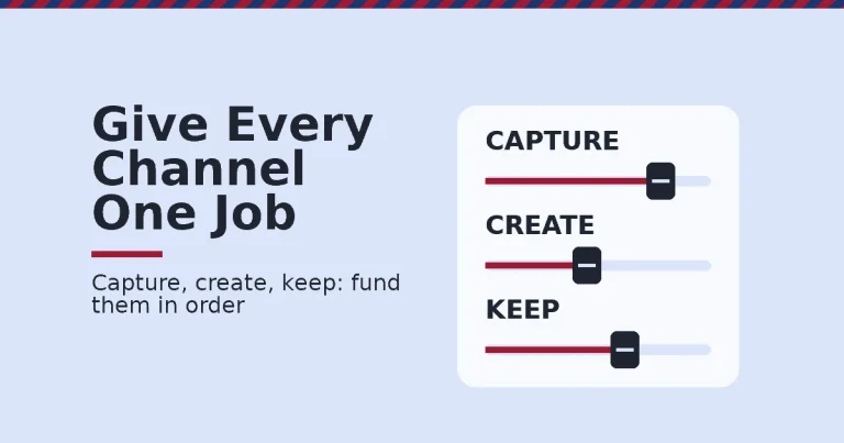 Marketing channel mix cover with three sliders labelled capture, create and keep