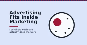 Marketing vs advertising shown as a small red advertising circle inside a larger marketing ring