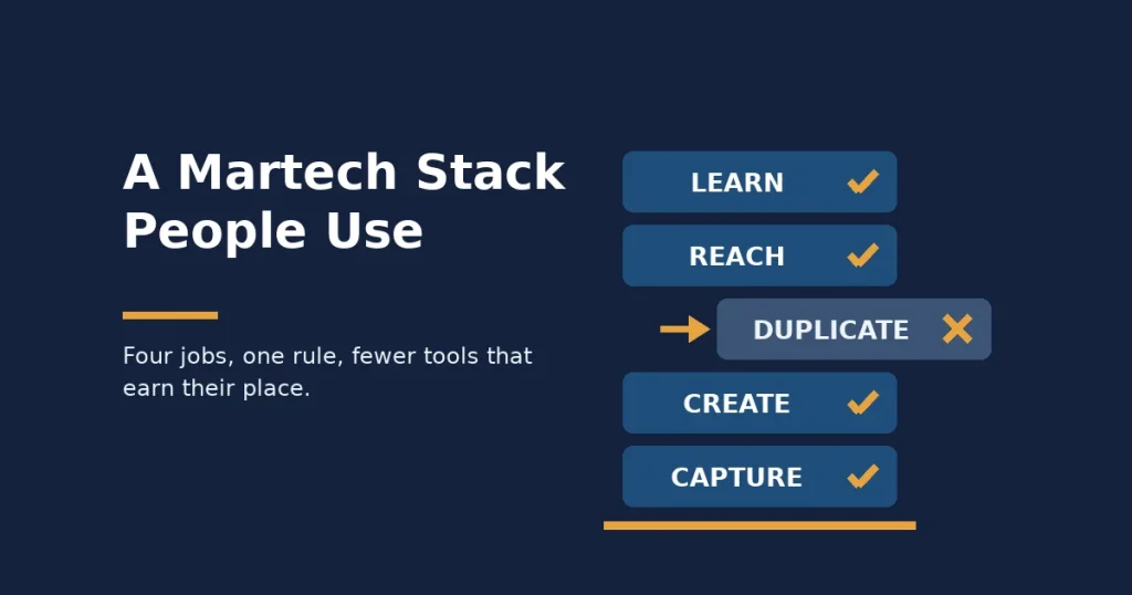 Martech stack drawn as four blocks labelled capture, create, reach and learn, with a duplicate block pulled out and crossed
