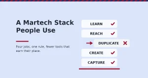 Martech stack drawn as four blocks labelled capture, create, reach and learn, with a duplicate block pulled out and crossed