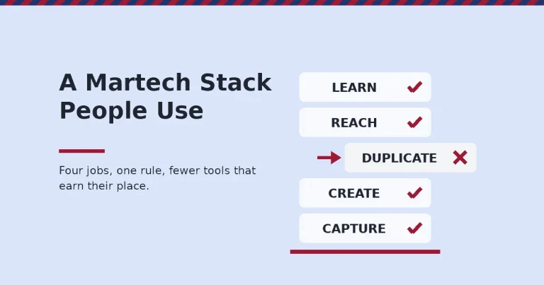 Martech stack drawn as four blocks labelled capture, create, reach and learn, with a duplicate block pulled out and crossed
