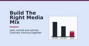Media marketing channel mix of paid, owned and earned bars