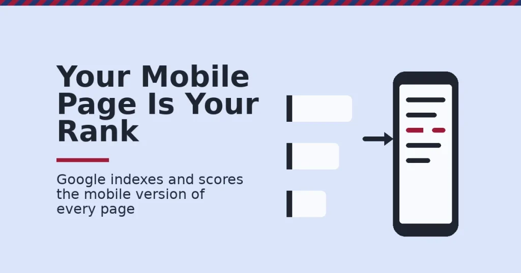 Mobile-first indexing shown as a phone screen feeding a ranked list of search results, with one content row broken in crimson to mark a missing piece