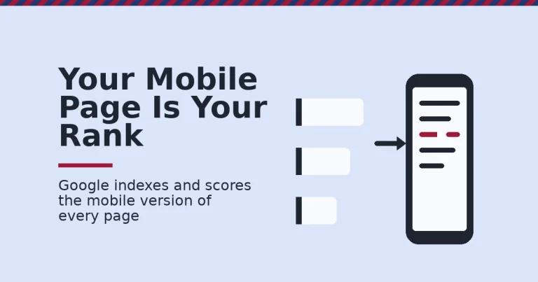 Mobile-first indexing shown as a phone screen feeding a ranked list of search results, with one content row broken in crimson to mark a missing piece