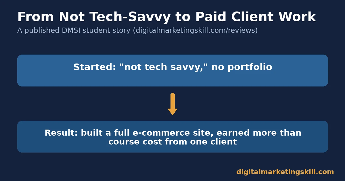 Diagram of a newbie digital marketer real case, from no tech background to paid client work