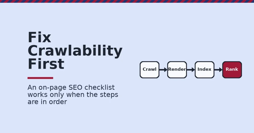 On-page SEO checklist shown as a four-stage pipeline of crawl, render, index and rank, with rank highlighted