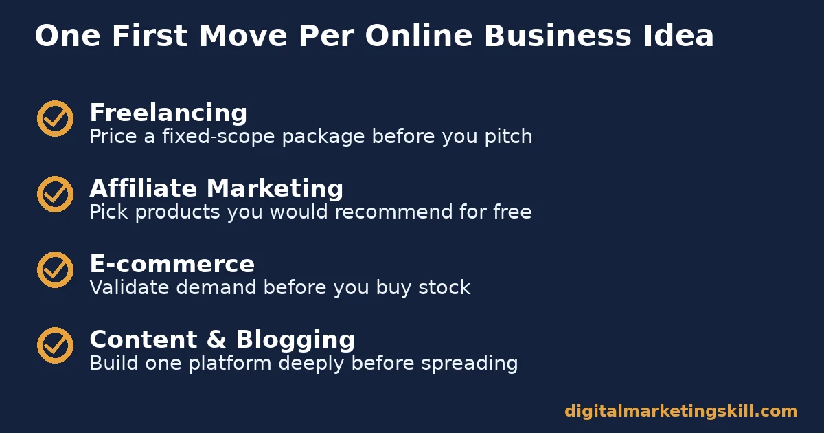 Checklist showing one first move for each of four online business ideas