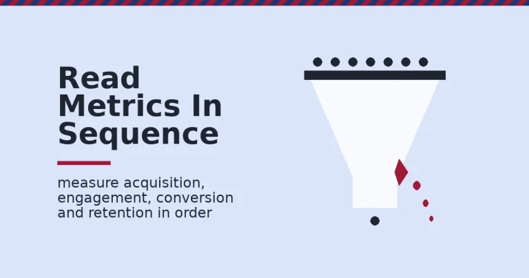 Online marketing metrics shown as a funnel with visitors entering at the top and a crimson leak near the bottom