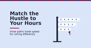 Signpost illustrating three online side hustle paths that trade speed for ceiling