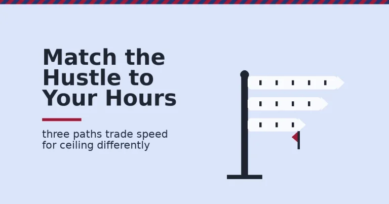 Signpost illustrating three online side hustle paths that trade speed for ceiling