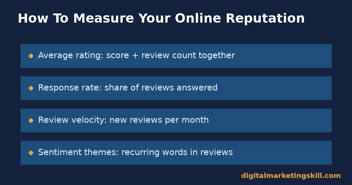 How to measure a positive online reputation Scorecard of four metrics to measure a positive online reputation: rating, response rate, velocity, sentiment