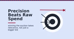 PPC campaign optimization shown as a target where relevant ads cluster near the bullseye and a bigger bid alone flies wide and misses