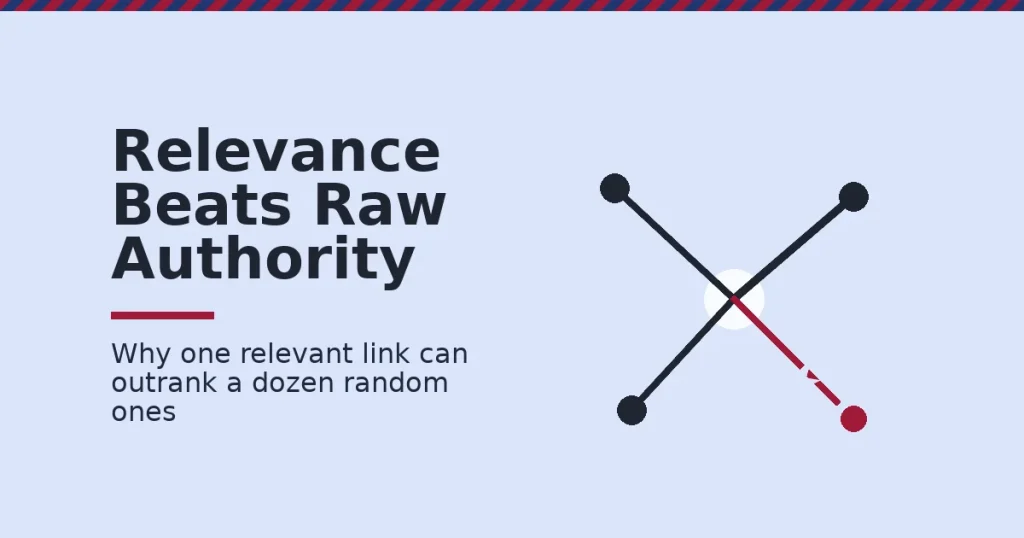 Diagram showing quality backlinks as relevant connected nodes versus one broken irrelevant link