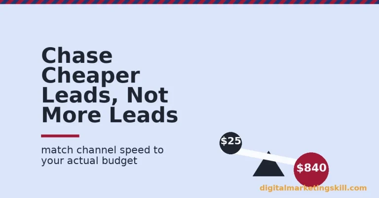 Quality lead generation strategies shown as a seesaw with a cheap twenty five dollar lead balanced against an expensive eight hundred forty dollar lead