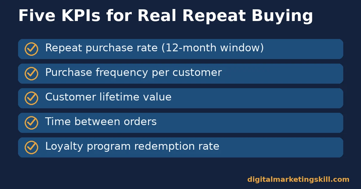 Repeat customer strategies KPI checklist Repeat customer strategies checklist with five KPIs: repeat purchase rate, purchase frequency, lifetime value, time between orders and loyalty redemption rate