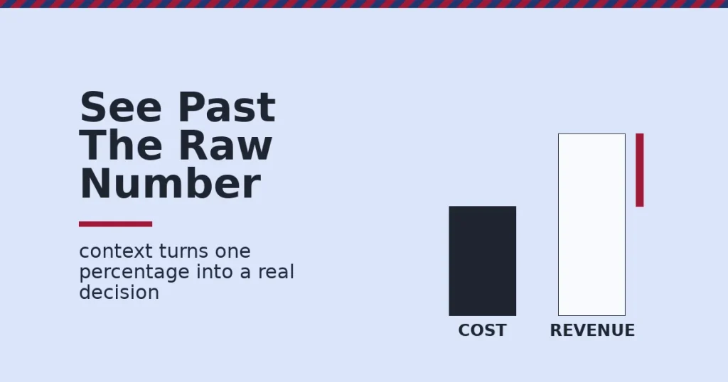 Illustration of ROI in digital marketing showing a cost bar and a taller revenue bar with the profit gap marked in red