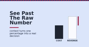 Illustration of ROI in digital marketing showing a cost bar and a taller revenue bar with the profit gap marked in red