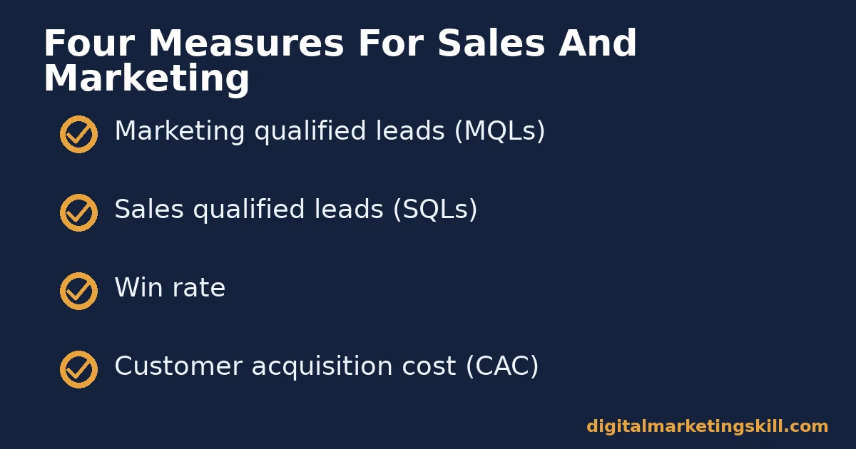 Checklist of four measures for sales vs marketing: marketing qualified leads, sales qualified leads, win rate, customer acquisition cost