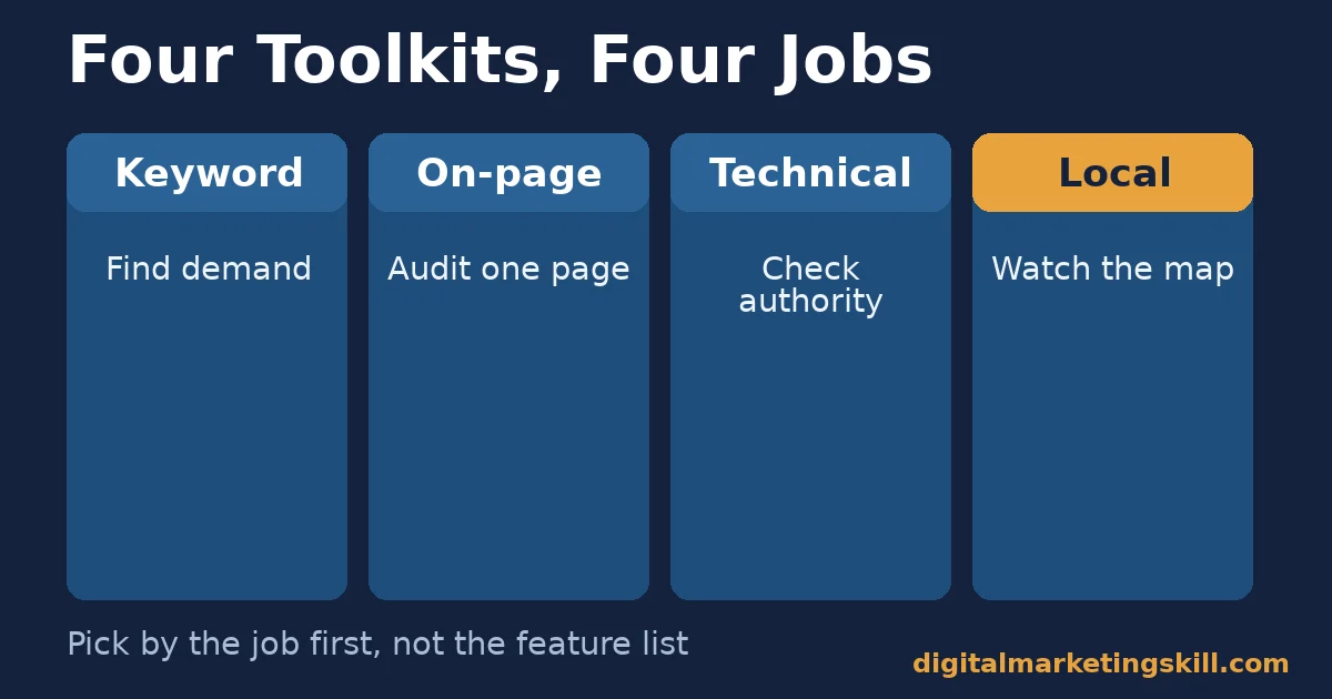 The four SEO Chrome extensions toolkits SEO Chrome extensions grouped into four toolkits: keyword, on-page, technical and local
