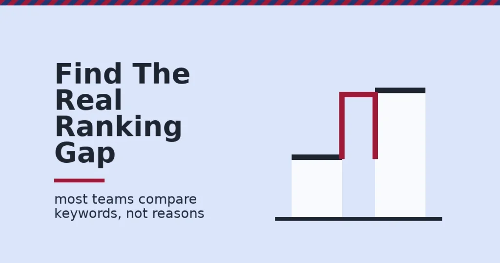SEO competitor analysis shown as two bars with a crimson gap marking the difference between your page and a competitor