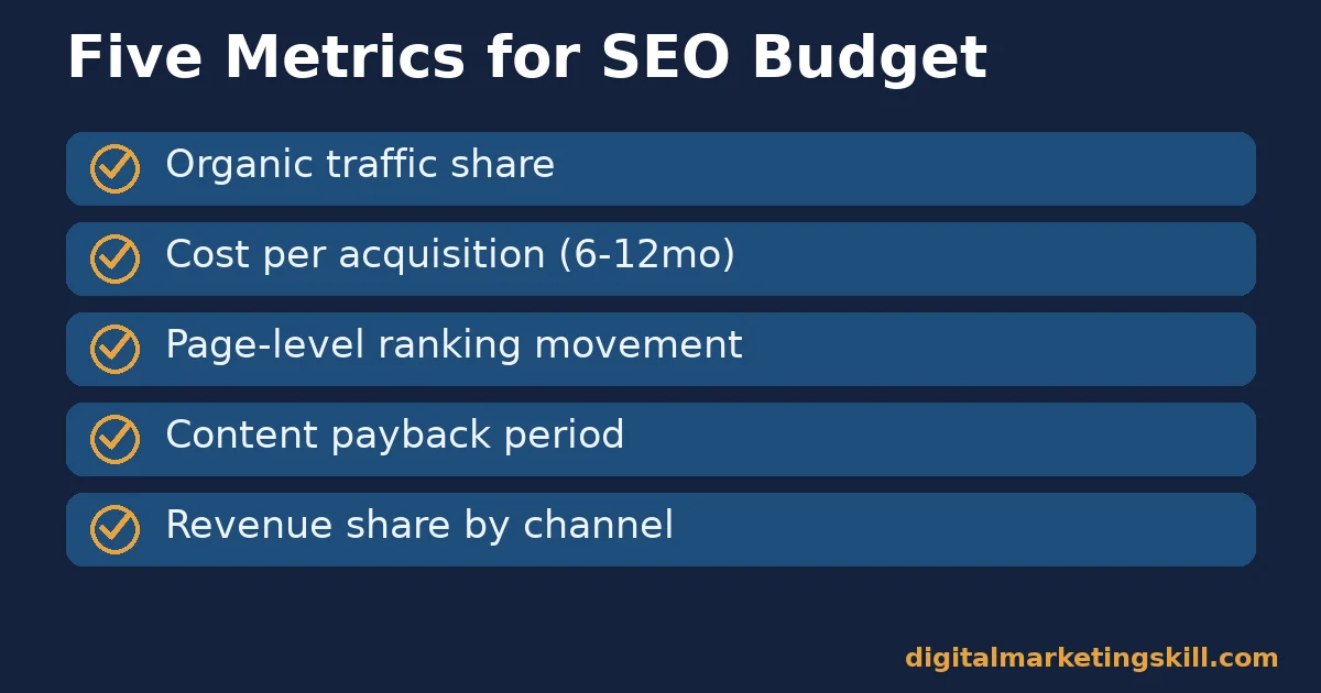 Five metrics for measuring SEO in digital marketing Checklist of five metrics for measuring SEO in digital marketing: organic traffic share, cost per acquisition, ranking movement, content payback, revenue share