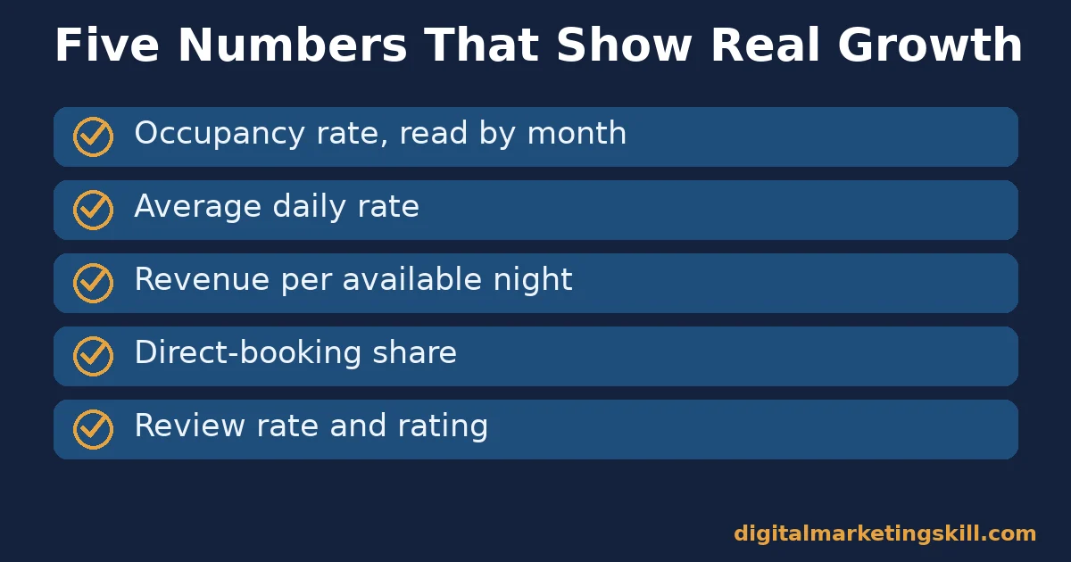 Checklist of five metrics: occupancy rate, average daily rate, revenue per available night, direct-booking share and review rate and rating