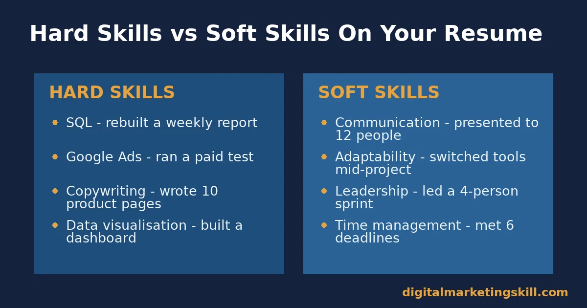 Comparison chart of hard skills and soft skills for your resume with proof examples