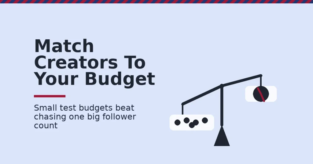 Small business influencer marketing shown as a balance scale with five small creators outweighing one large, cracked expensive creator
