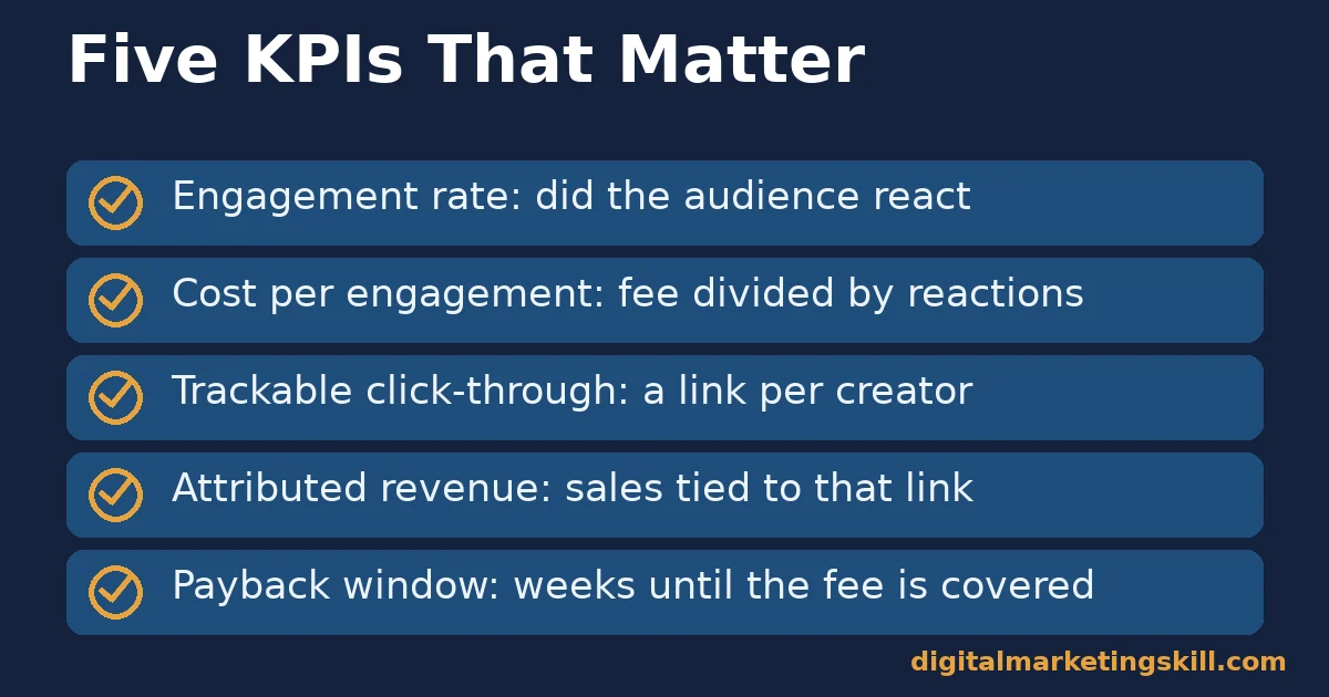 Small business influencer marketing checklist of five KPIs: engagement rate, cost per engagement, trackable click-through, attributed revenue and payback window