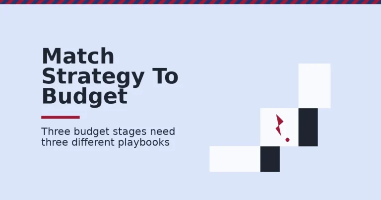 Small business marketing strategies shown as an ascending staircase of three budget stages, with a crack in the mis-sized middle step