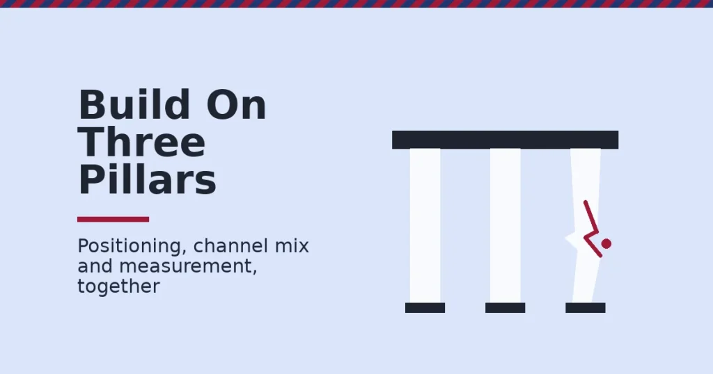 Small business marketing strategy shown as three pillars holding up a platform, with one pillar cracked