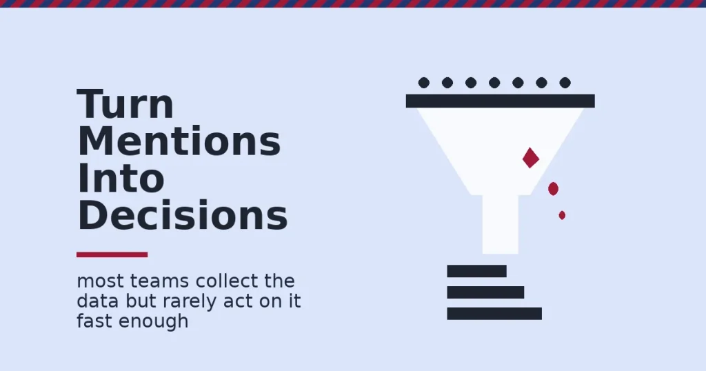 Social listening shown as a funnel where mentions enter the top and most become organized insight at the base, with a few leaking out as missed opportunities