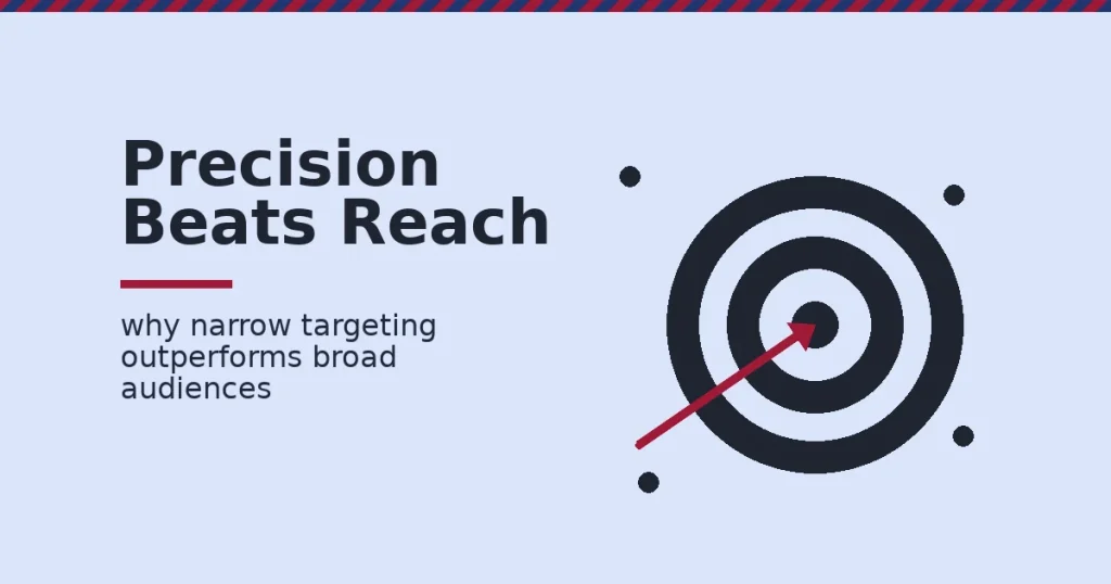 Bullseye target illustration representing social media advertising, with one precise arrow hitting the center and scattered dots missing wide