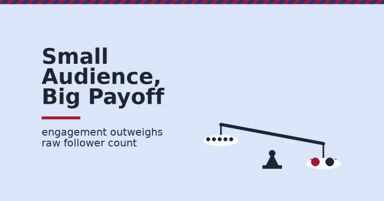 Balance-scale illustration for becoming a social media influencer: many passive followers outweighed by fewer, more engaged followers
