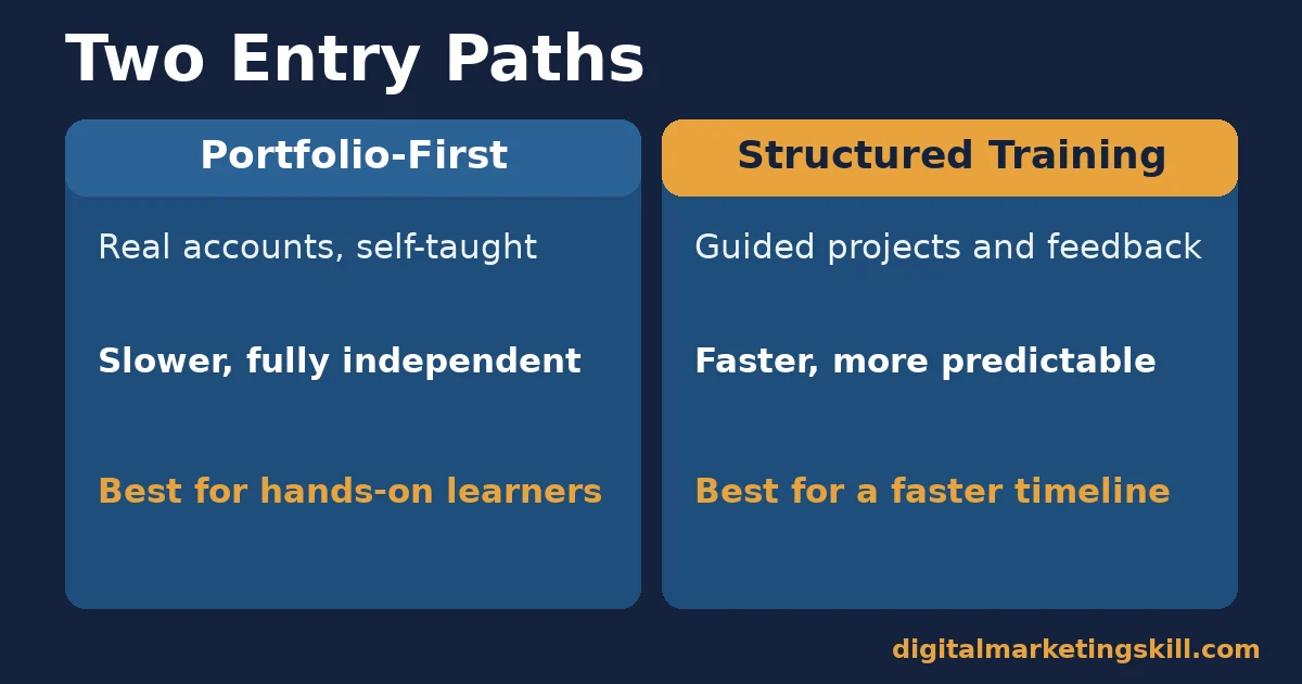 Social media manager entry paths compared: portfolio-first self-taught route versus structured training route