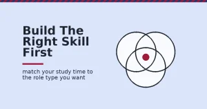 Social media manager skills featured image showing three overlapping skill groups meeting at one point