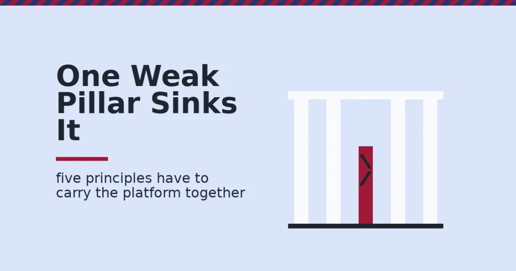 Social media marketing principles shown as five pillars holding a platform, with one short crimson cracked pillar leaving a gap