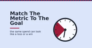 Social media marketing ROI shown as a gauge where the same spend reads as a loss in the red zone or a win in the white zone