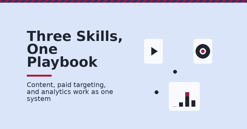 Social media marketing skills shown as a play icon, a target icon, and a bar chart icon connected as one system