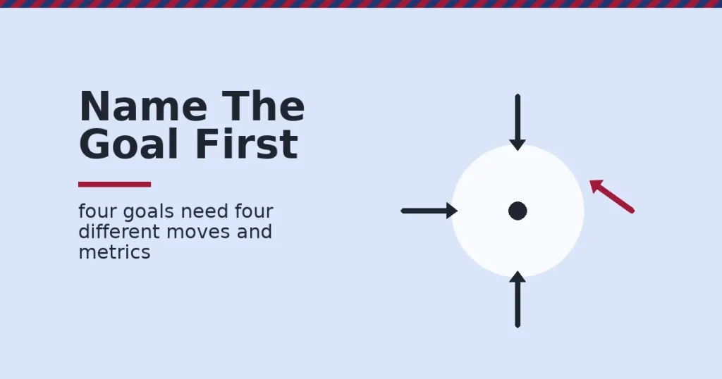 Social media marketing strategy shown as four dark arrows converging on a white target with one crimson arrow overshooting and missing